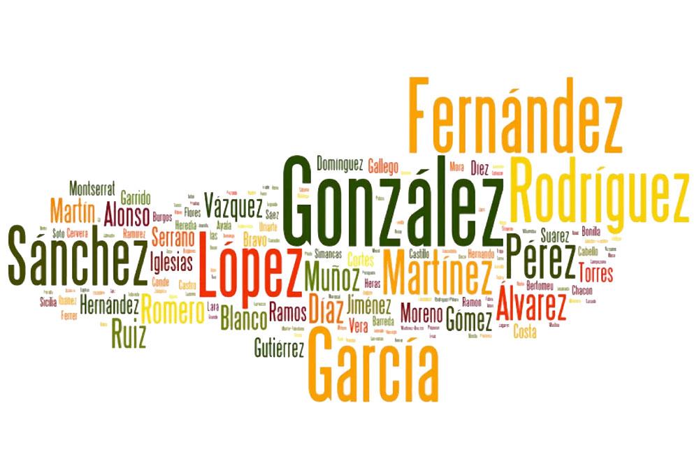 Spanish Surnames Alphabetical Order